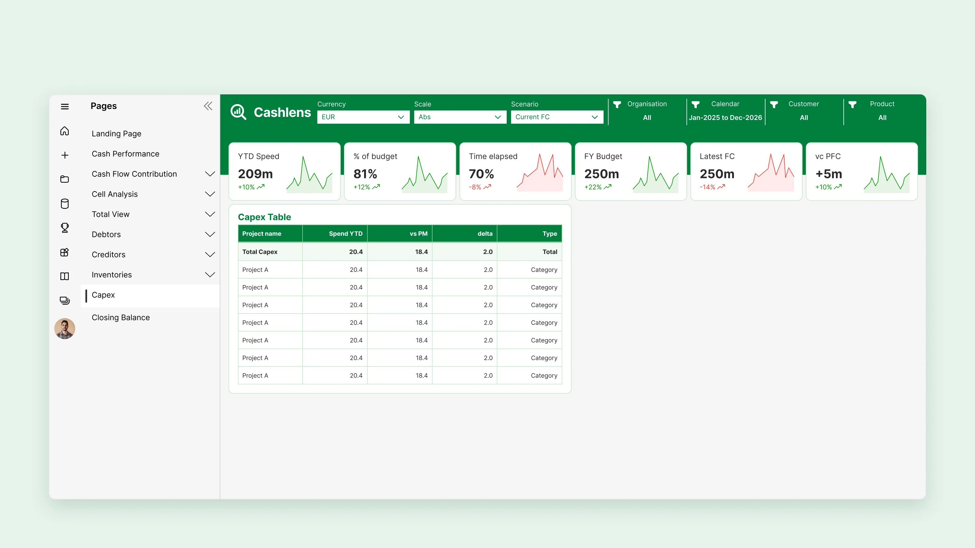 Capex page: KPI cards with sparklines over a capex table