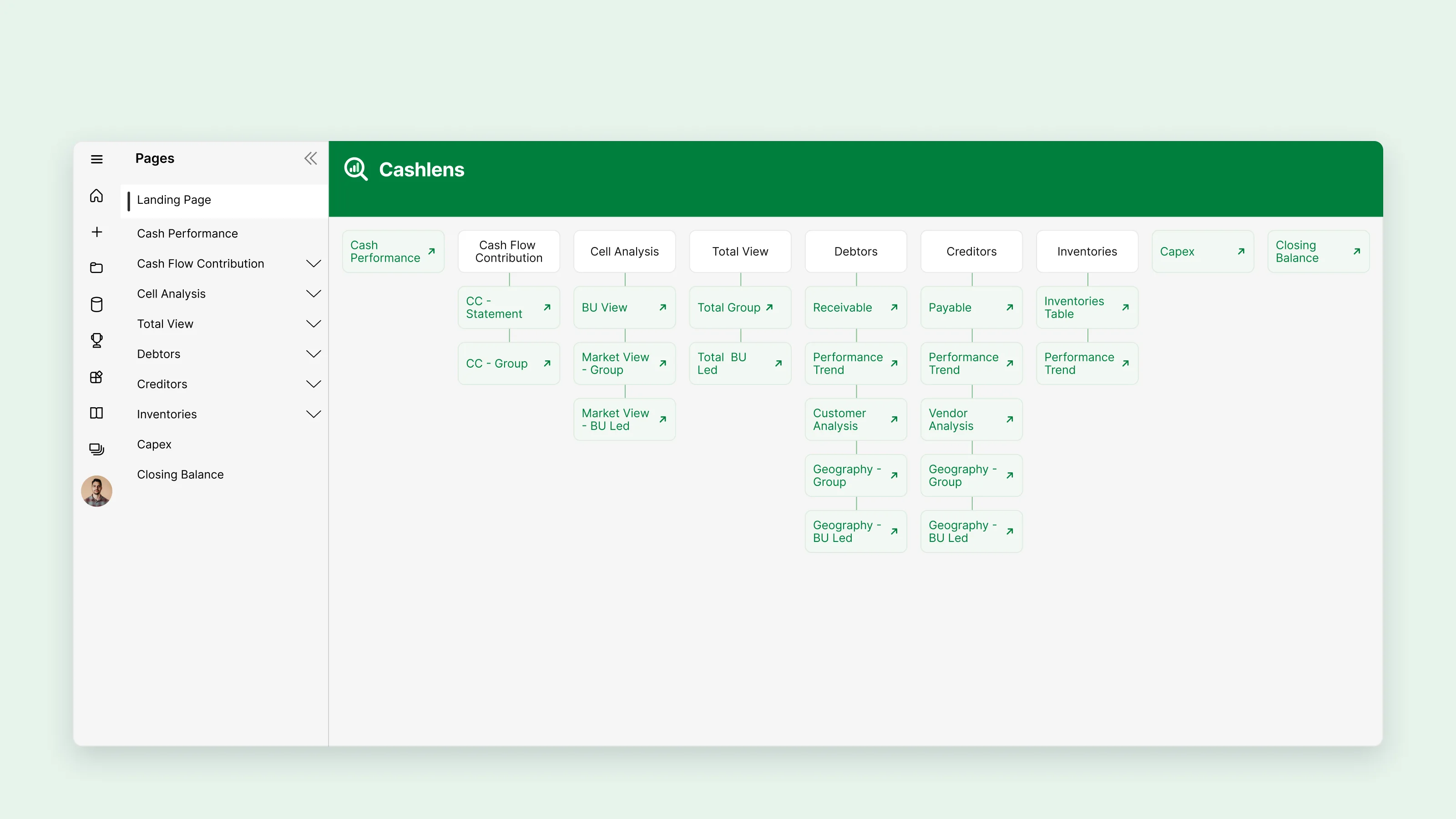 Landing page as a tree: module headers with their pages hanging beneath, each a link