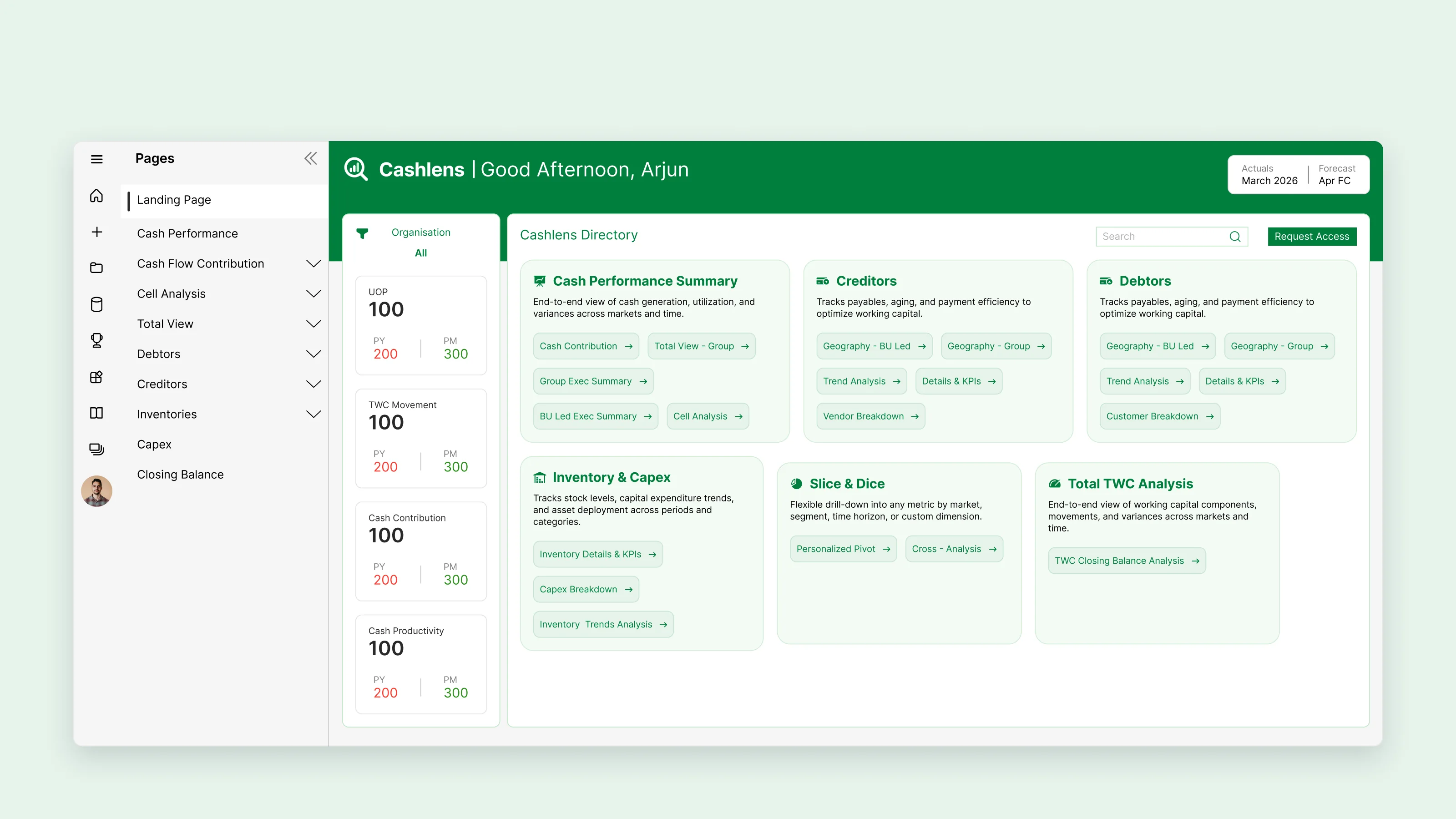 Landing page: a greeting with the actuals and forecast period, a KPI rail, and a directory of modules
