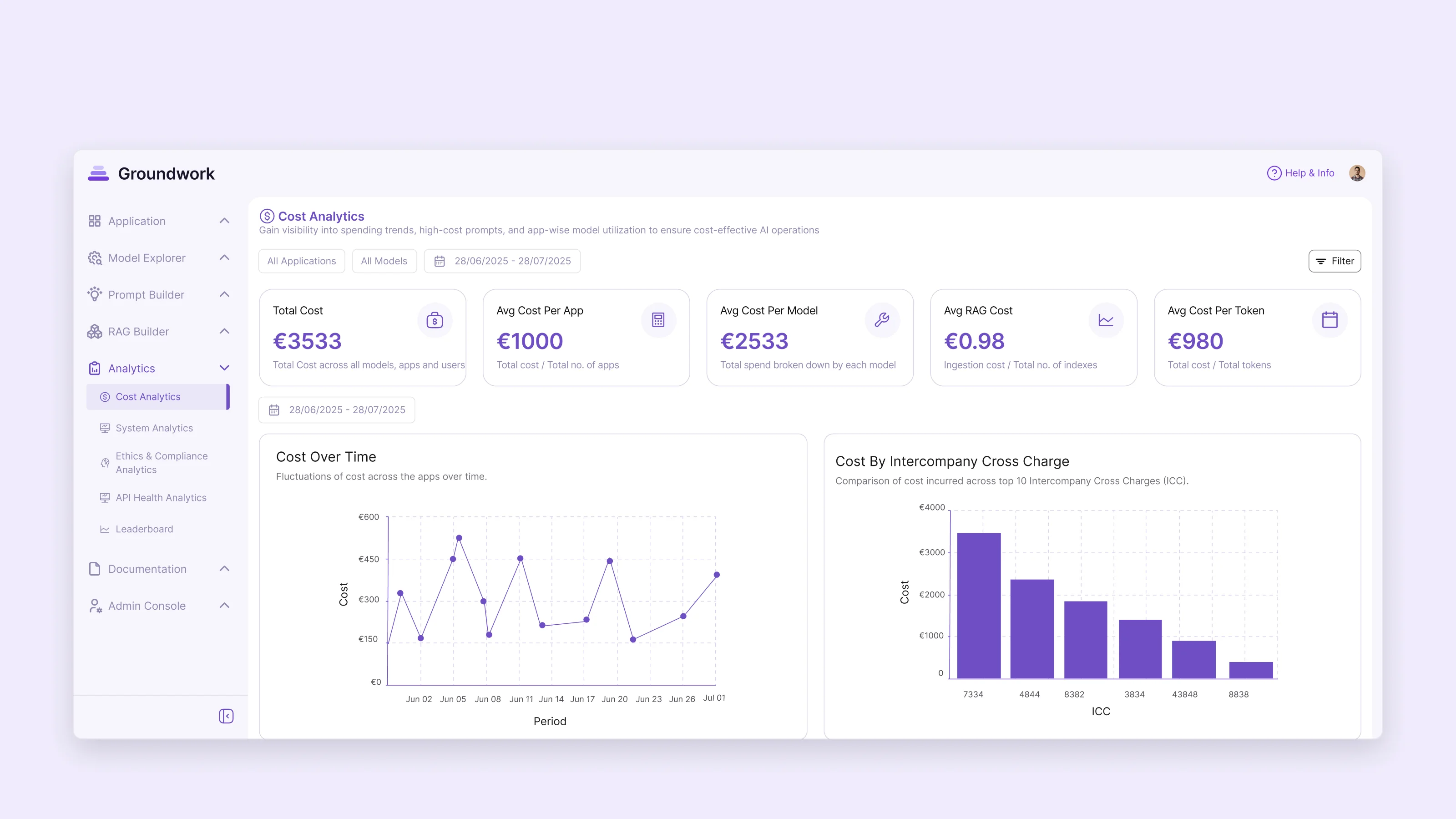 Cost analytics: total cost and averages per app, model, retrieval and token, cost over time, and cost by cross-charge
