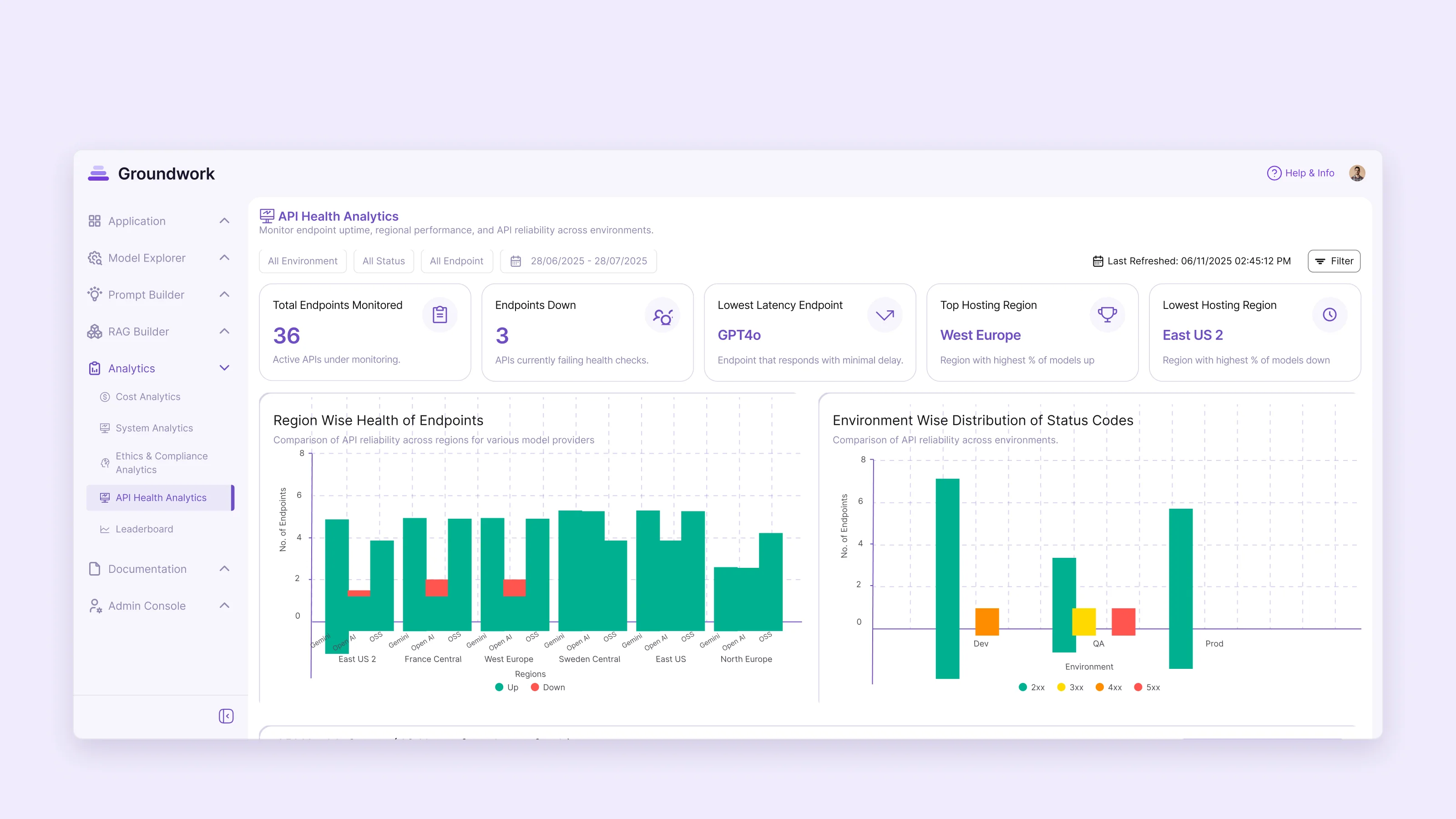 API health analytics: endpoints monitored and down, lowest latency, and health by region