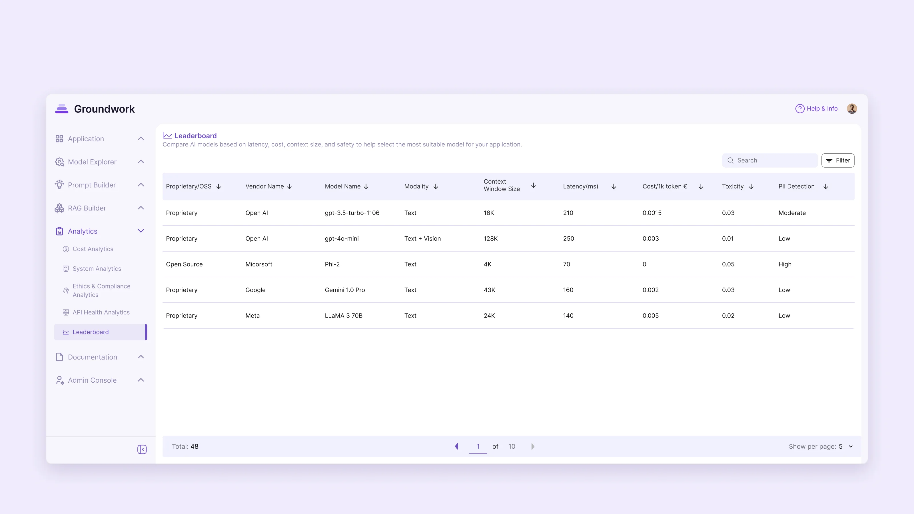 Model leaderboard: provider, modality, context window, latency, cost, toxicity and personal-data detection